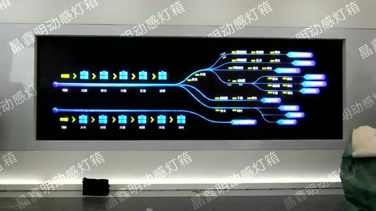 动感灯箱晶鑫明-流程图2