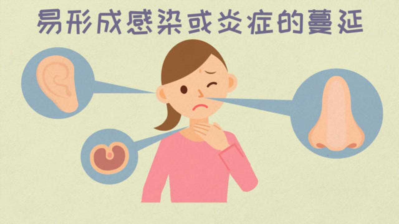 鼻息肉是怎么长出来的？有哪些表现？如何应对？_高清1080P在线观看平台_腾讯视频