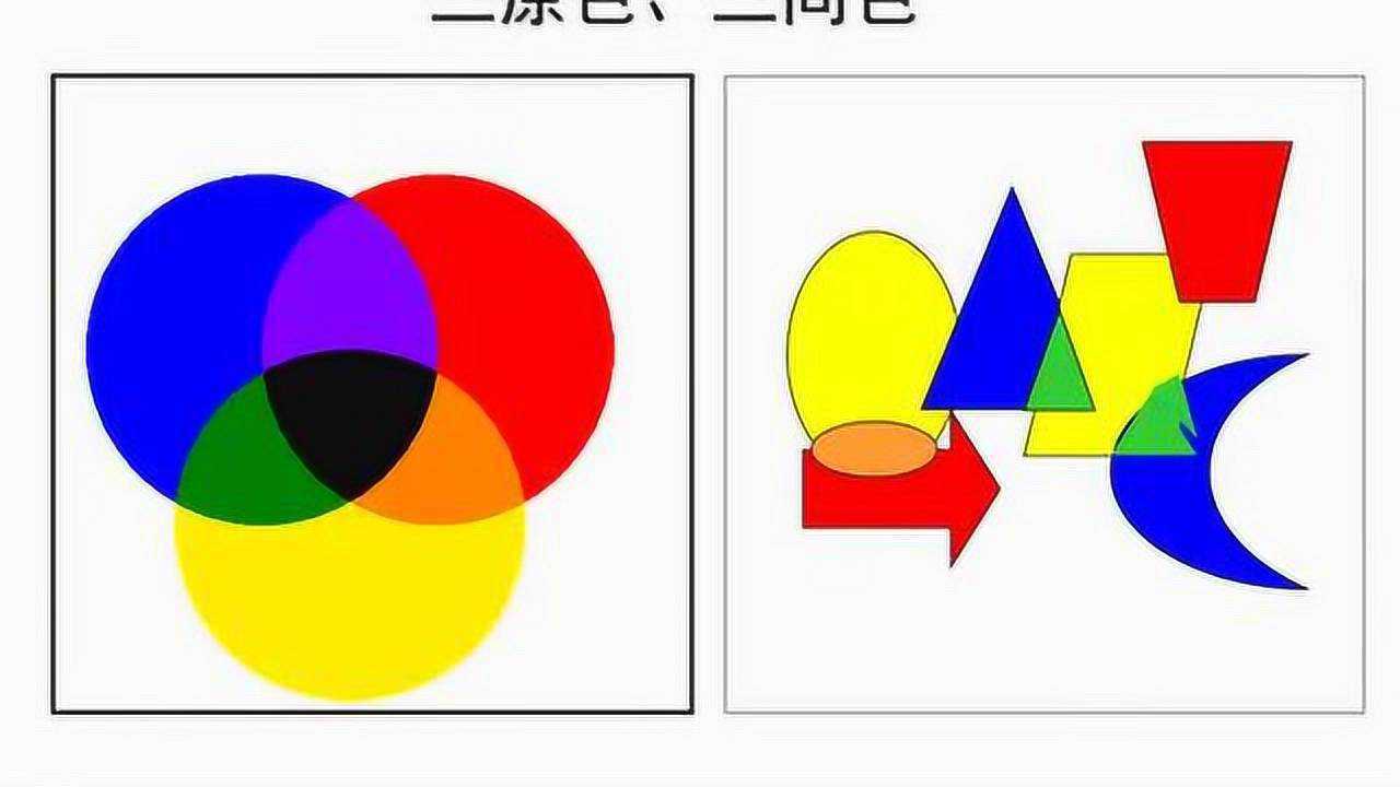 美术色彩的三间色 三原色 