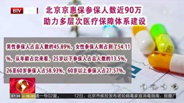 北京京惠宝参保人数近90万 助力多层次医疗保障体系建设