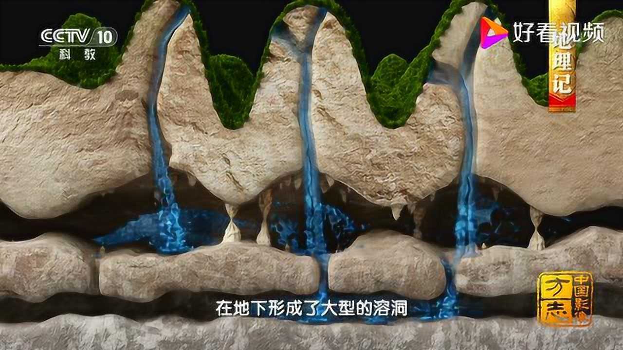 地理视频 | 天坑是怎么形成的?_腾讯视频
