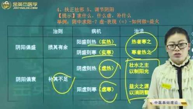 中医基础理论学:疾病的防治原则你了解了吗?正治反治如何来理解?收藏记忆