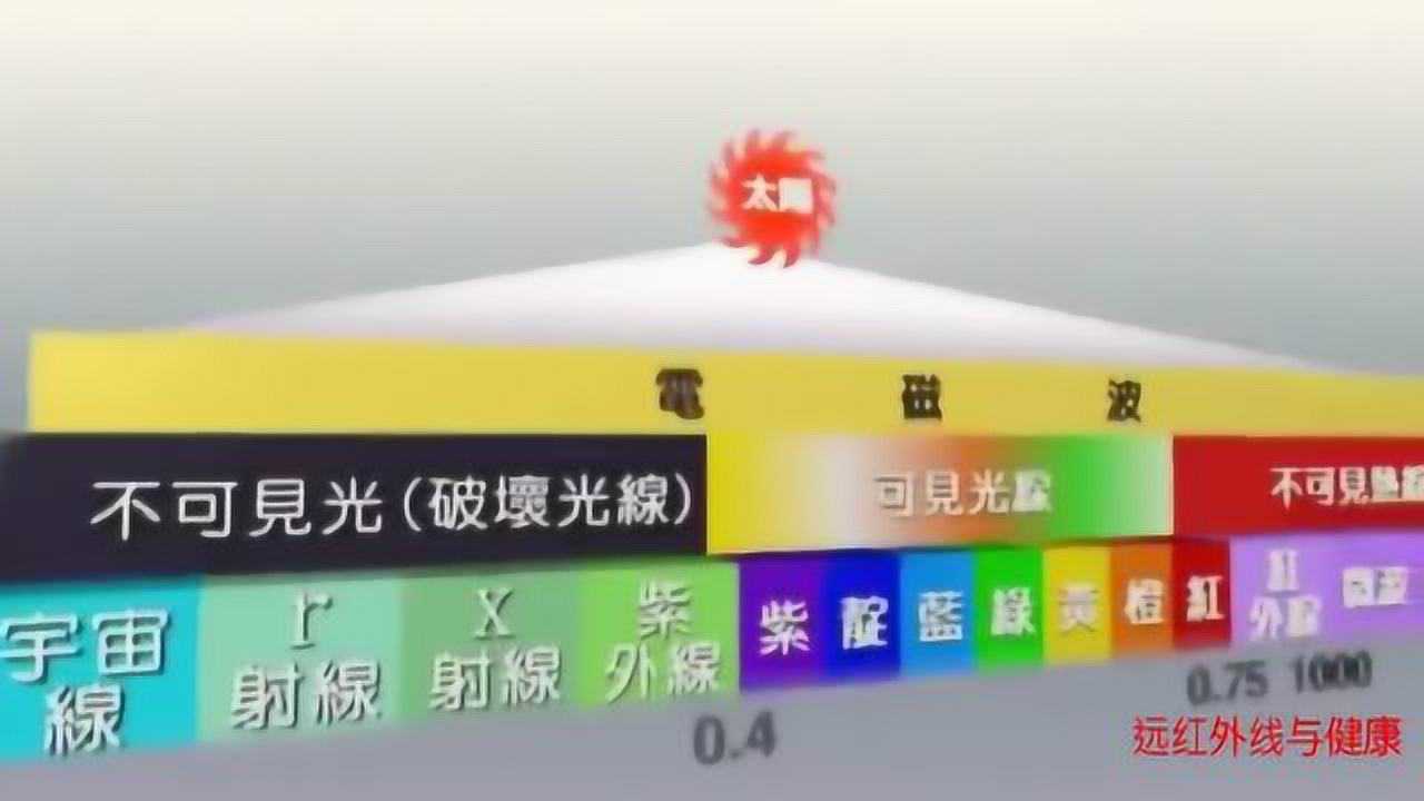 远红外线为什么能排湿、排寒、排毒？_高清