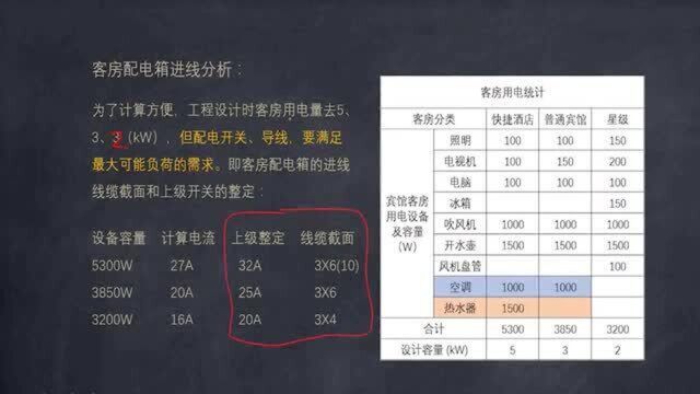 建筑电气施工安装技术42酒店客房的用电取值和负荷计算