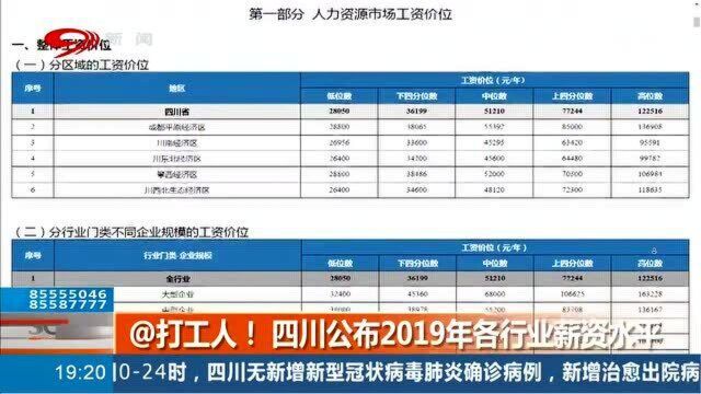 四川公布2019年各行业薪资水平,各位“打工人”快来看看自己拖后腿了吗