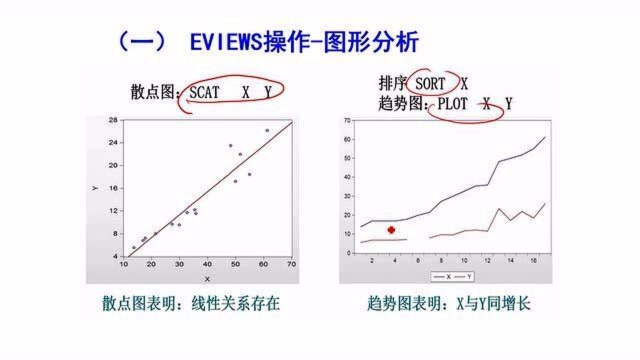 Eviews软件入门模型,人均收入与人均消费模型