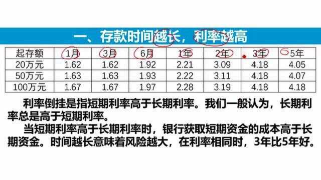 定期存款利率倒挂,了解清楚哪种定期存款更划算