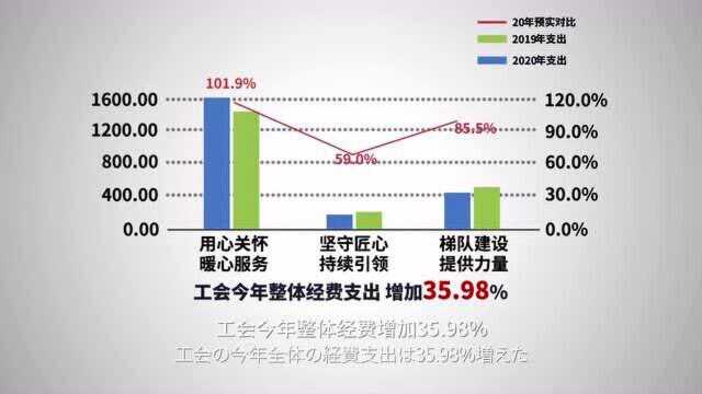 2020广汽丰田工会年度成果展示