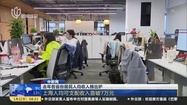 中新网:去年各省份居民人均收入榜出炉——上海人均可支配收入首破7万元