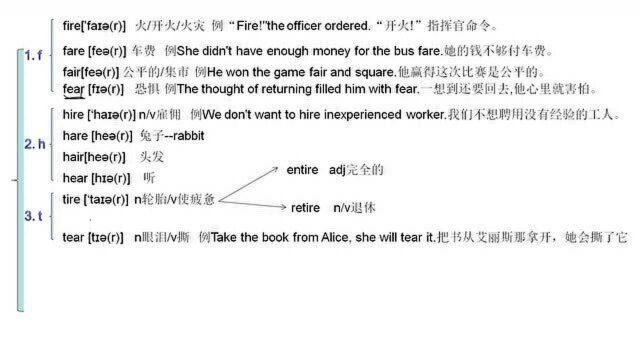 王衡老师2019人教新版高中英语必修3重点词4fire等高频词