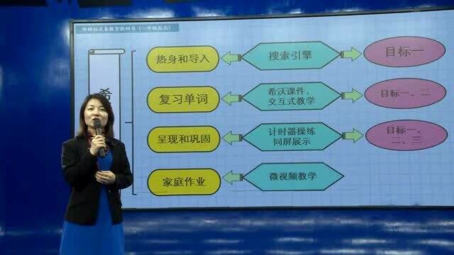 【案例展示】小学英语袁超智:5.技术支持的教学组织