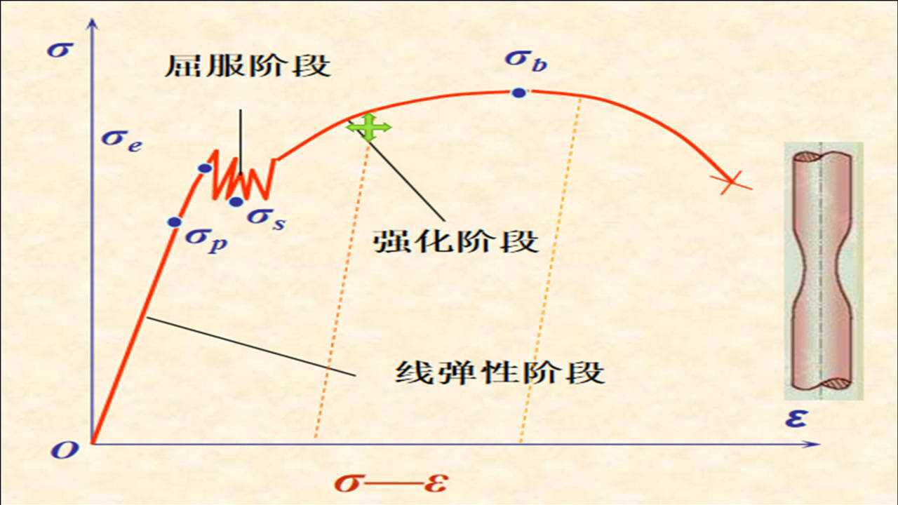 材料力学中的强度和刚度如何理解，看看老师傅怎么说？_高清1080P在线观看平台_腾讯视频
