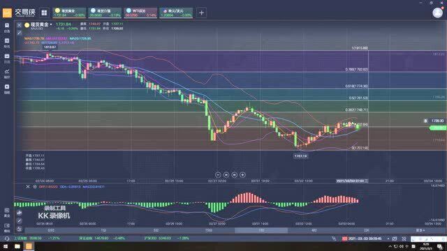 黄金日内1740已经见顶空头不上吗?