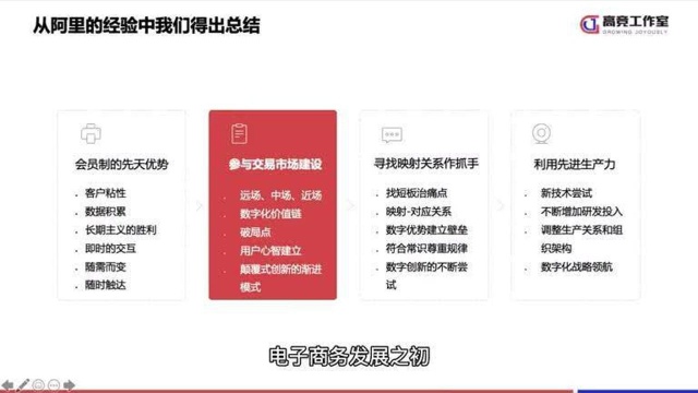 企业要么进行交易现场建设,要么参与建设,吸引客户才是核心关键