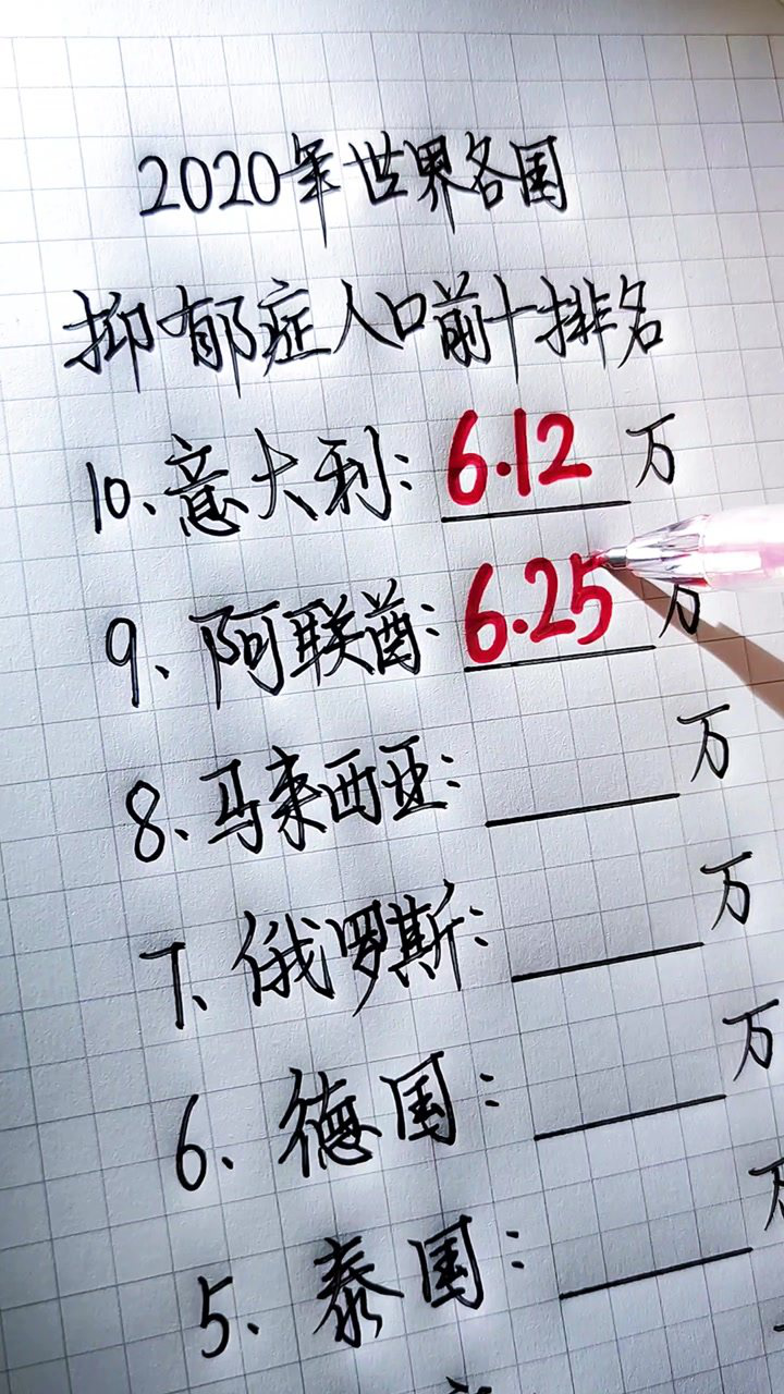 2020年世界各国抑郁症人口排名前十