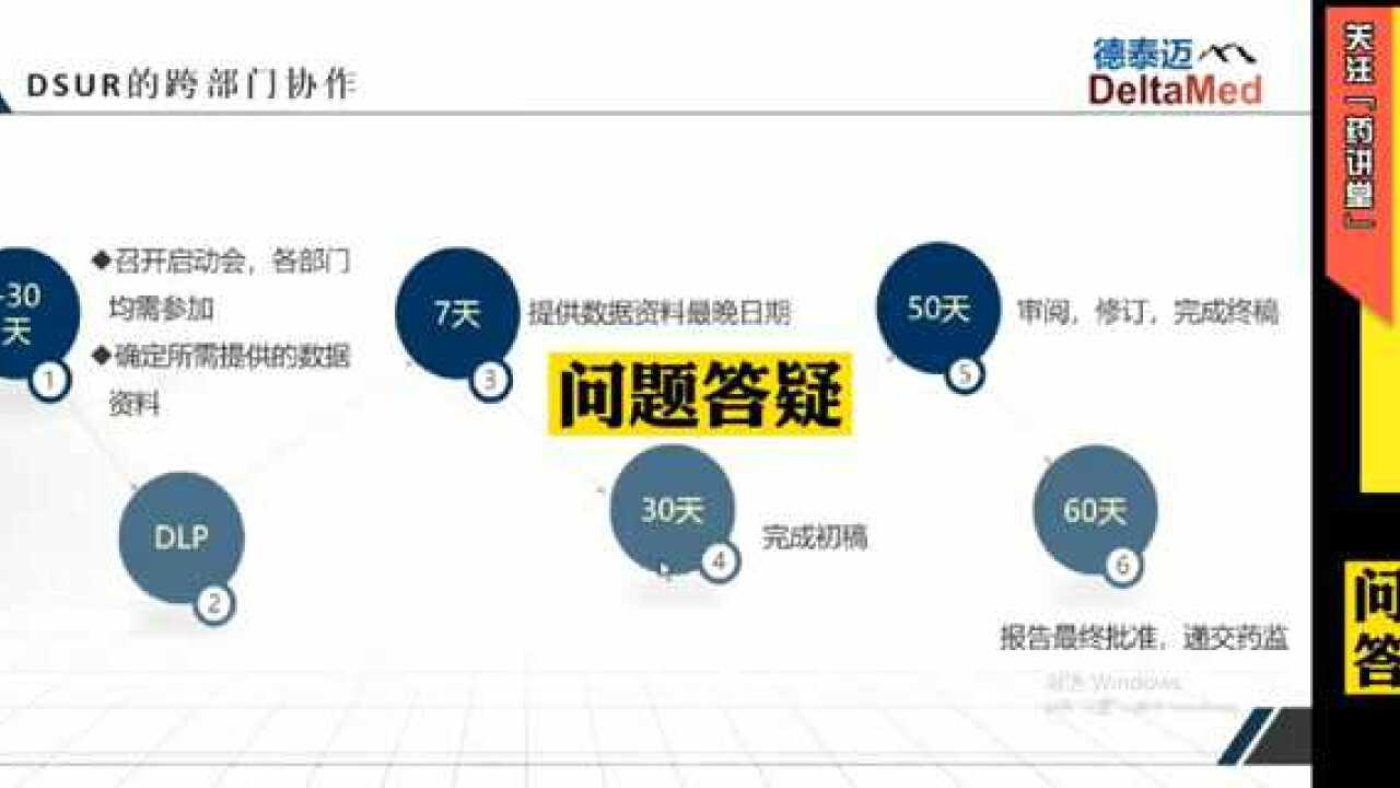 研发期间安全性更新报告（DSUR）介绍（问题答疑）_高清1080P在线观看平台_腾讯视频