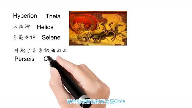 英语单词背后的文化,Helios有关太阳神,轻松学英语