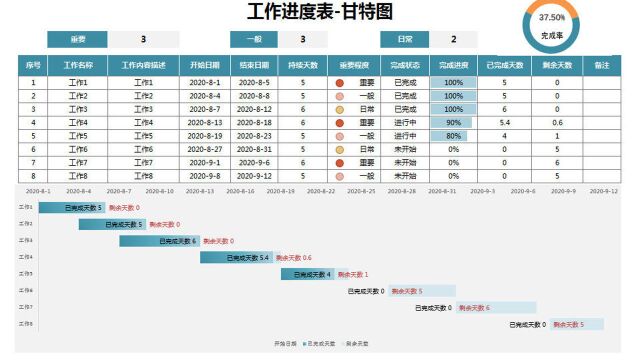 Excel全自动工作计划表,自动甘特图表,进度展示一键操作