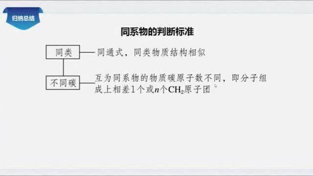 第一节认识有机化合物第1课时03同系物 同分异构体