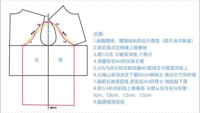 袖子原型打版