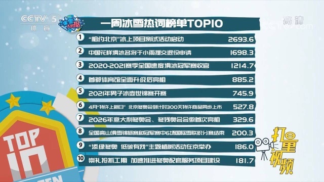 冰雪大数据:一周冰雪热词榜单TOP10