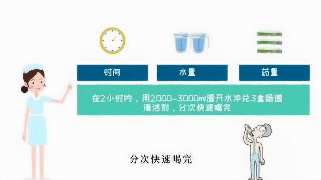 医学科普复方聚乙二醇电解质散服用方法