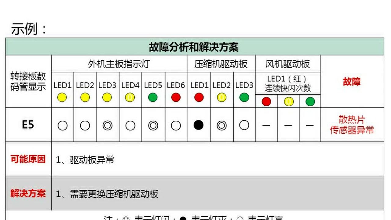 格力内机拨码对照图图片