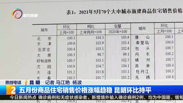 五月份商品住宅销售价格涨幅趋稳 昆明环比持平