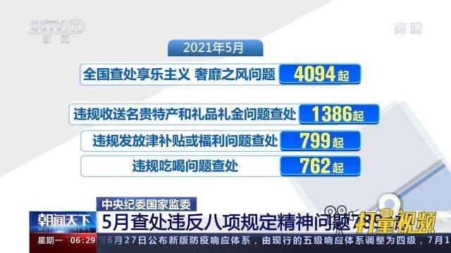 严惩不贷!5月全国查处违反八项规定精神问题7894起