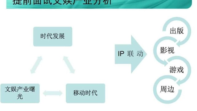 mba面试案例分析及答案 mba案例分析思路 林晨MBA 林晨陪你考研