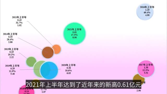 首家发布半年报的公司,很牛?