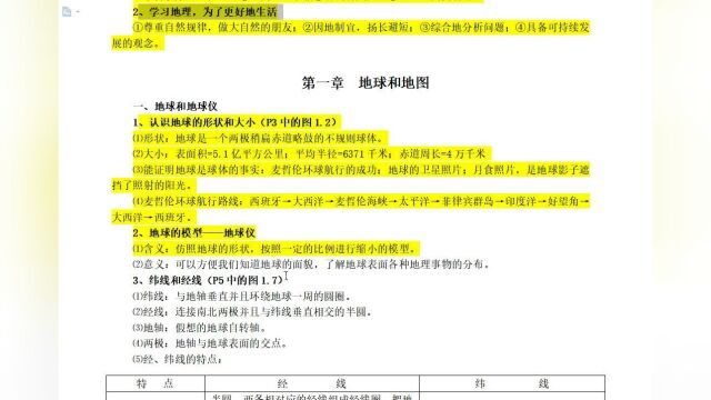 地理知识点总结,真的总结的挺全面的,公众号:裕山知识 里边有