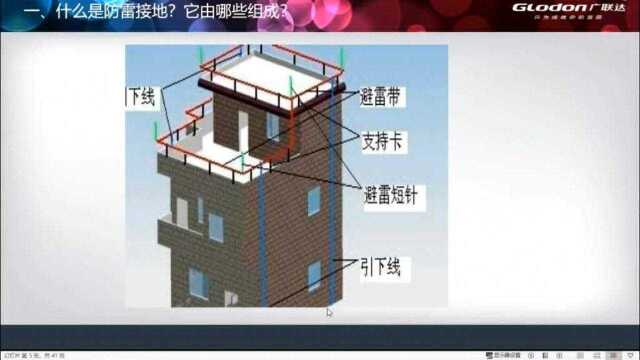 GQI2019防雷接地专题1课程介绍、施工设计图详解