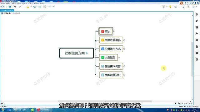 最全面的社群运营方案:从零开始设计社群运营方案