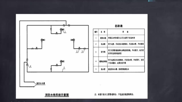 建筑给排水设计实操速成83.消防水炮的设计计算