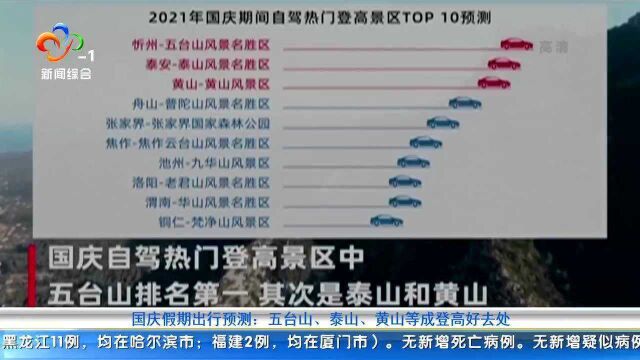 国庆假期出行预测:五台山、泰山、黄山等成登高好去处