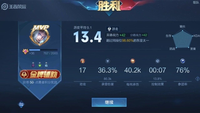 对抗路东皇,可辅助可击杀!3杀17助攻,MVP+金牌辅助+关键开团!