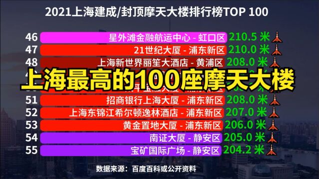 上海摩天大楼高度排行榜TOP100,上海中心大厦中国第一,世界第二