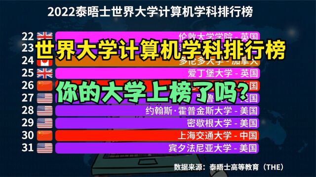 2022世界大学计算机专业100强,中国14所大学进前100,排名如何?