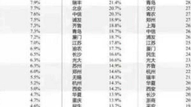 房地产对于银行的影响有多大?