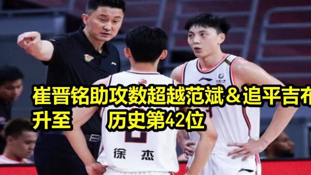 崔晋铭助攻数超越范斌&追平吉布森 升至CBA历史第42位