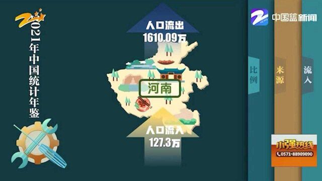 31省外来人口排名:浙江外省人口1600万 河南劳务输出第一