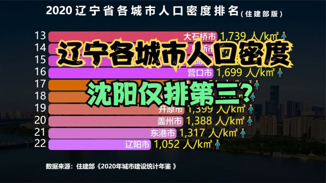 辽宁30个城市人口密度排名,原来辽宁最拥挤的城市并不是沈阳大连