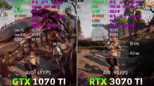 GTX 1070Ti与RTX 3070Ti 显卡对比(2)