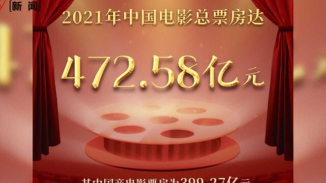 472.58亿元!2021年中国电影票房全球第一,国产片占比过八成