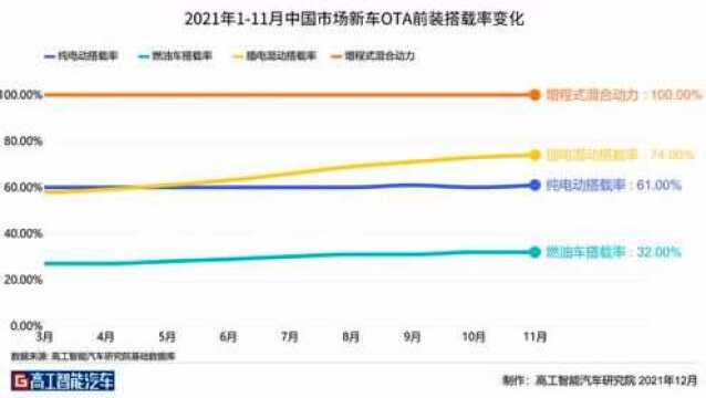 新能源汽车补贴监管升级,“信息/网络安全+OTA”勒紧“紧箍咒”