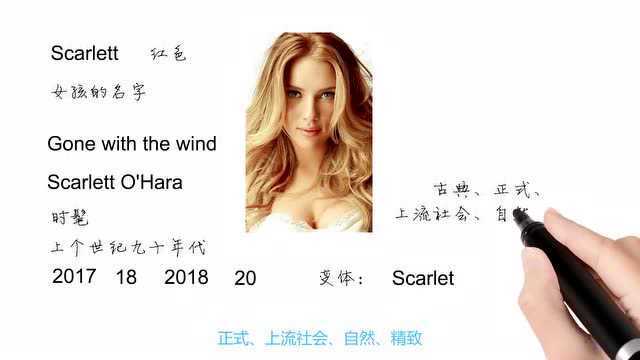 Jason:英语单词背后的文化,取个英文名之Scarlett红色,轻松学英语