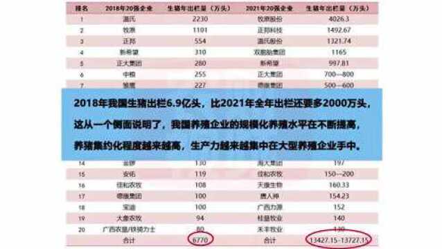 中国猪业龙头TOP20分析!出栏130万头才可上榜,60%为饲企转型!前7强均超500万头|农财数读