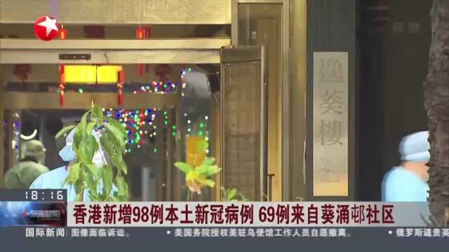 香港新增98例本土新冠病例 69例来自葵涌邨社区