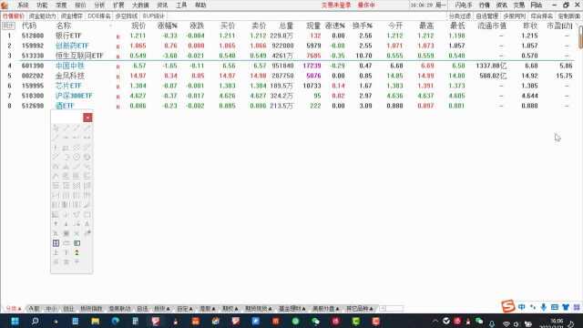 收盘思路汇报0221钓客玩股